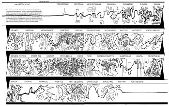 The History of Line